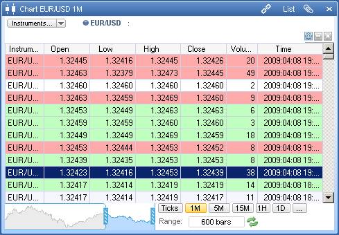 Integral Power Trader screenshot